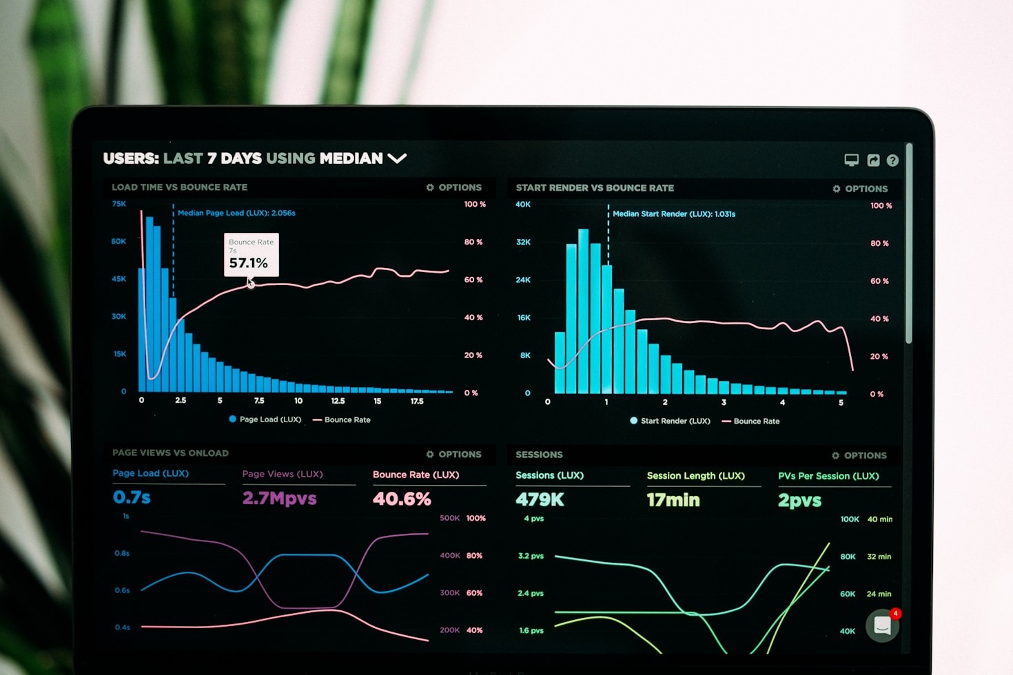 Transforming Operations for Creative Founders
